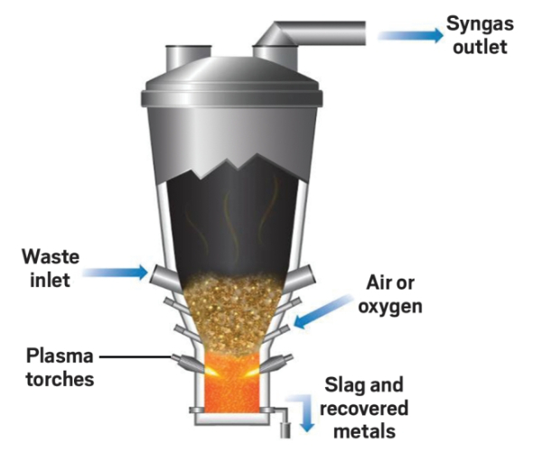 Plasma Gasifier