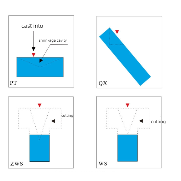 four pouring methods for fused zirconium corundum brick