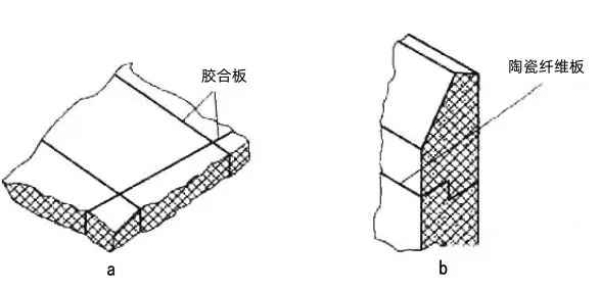 Specification for setting expansion joints in furnace refractory castable construction - Our Blog - 3