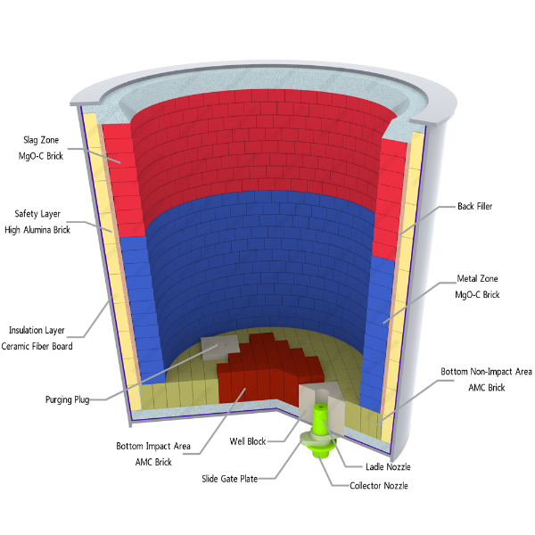 ladle refractory Lining