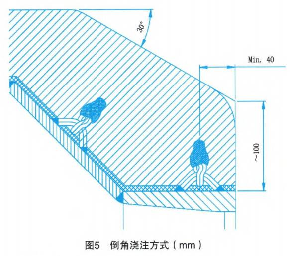 Chamfer casting method